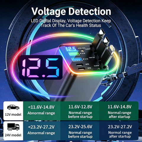 Ultimate Power Station for Phone, Pad & Laptop,Car Charger: Starry LED,1-Click Galaxy Projector,Star Projector Tangle-Free Retractable Cables & Super Fast Charge,PD20W,USB-A 65W,All 120W Max,Power Hub,