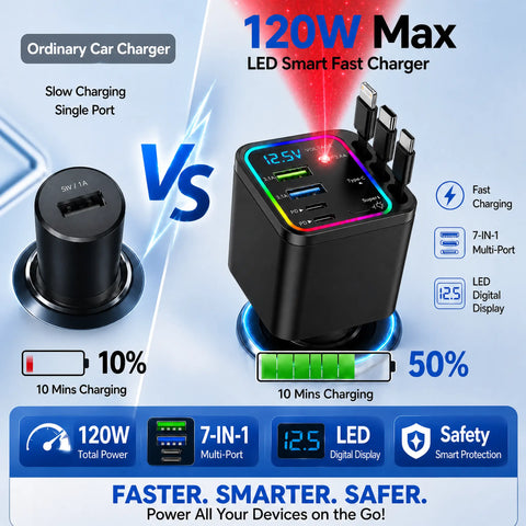 Ultimate Power Station for Phone, Pad & Laptop,Car Charger: Starry LED,1-Click Galaxy Projector,Star Projector Tangle-Free Retractable Cables & Super Fast Charge,PD20W,USB-A 65W,All 120W Max,Power Hub,