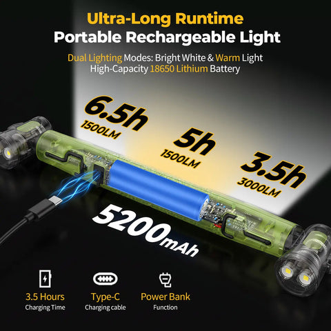 Under-Hood Inspection Light Bar — 3000-Lumen Magnetic LED Light Bar (with Hooks), 5200mAh Cordless Rechargeable Hood Light, Single Unit. Ideal for Auto Technicians, Vehicle Maintenance, and Garage Work.