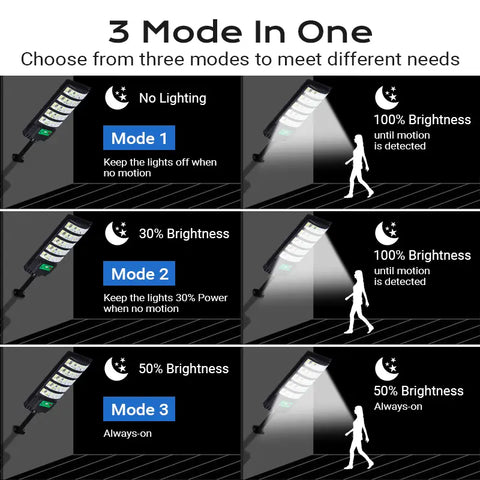 Upgraded Outdoor Solar Street Light: Suitable for Courtyards, Gardens, Streets, and Garages