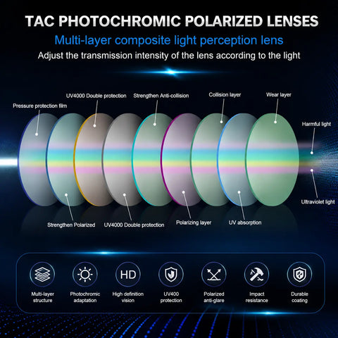 Unisex, stylish polarized sunglasses featuring UV400 and blue-light blocking capabilities; suitable for photography, hiking, beach outings, and outdoor activities.