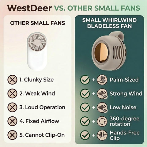 Portable, Silent Mini Bladeless Fan — 3-Speed Adjustable Waist Fan, Phone Cooling Fan, Personal Wearable Fan, Rotatable Body Fan