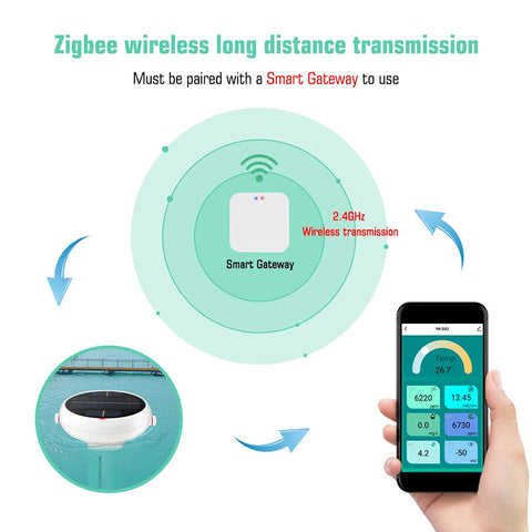 Zigbee wireless connection with smart gateway to test water, show in the moile phone.