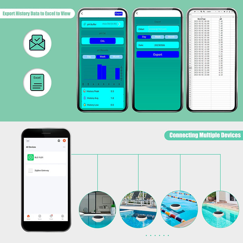 Can export your data about water quality