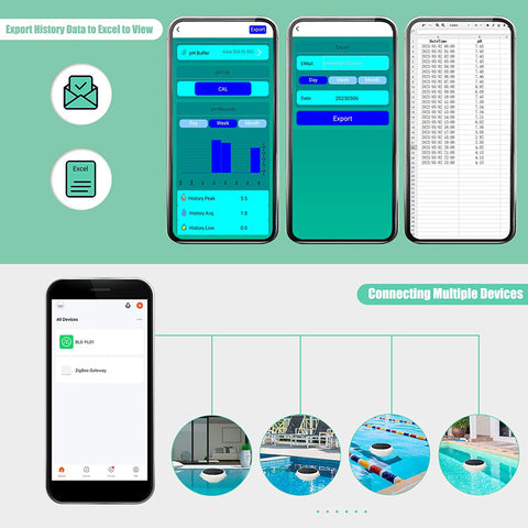 Can export your data about water quality