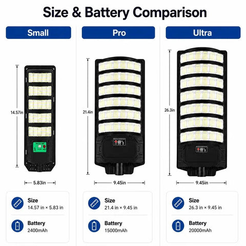 Super Bright Solar LED Outdoor Street Light